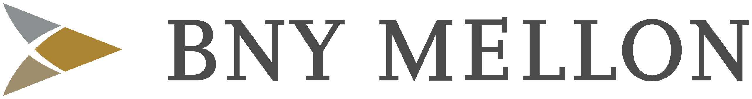 Bank of New York Mellon logo - boycotted brand